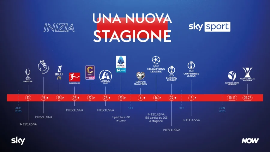 Sky Sport lance la nouvelle saison de football avec des innovations
