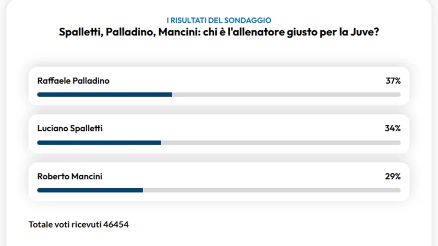 Le marché de la Juventus, Luciano Spalletti rejeté par les supporters italiens